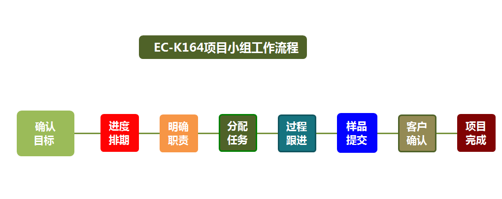 恩創科技